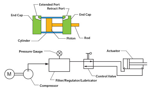 Actuator-Cylinder-Chart