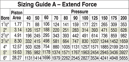 extended-force-sizing-guide