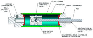 abactuator