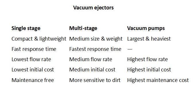 pneumatics-feature-graph