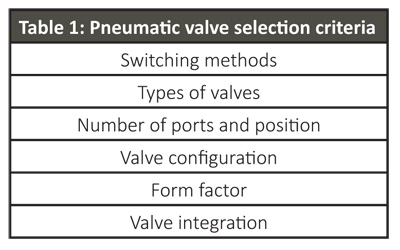 AutomationDirect-Table-1-Pneumatic-valve-selection-criteria