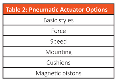 AutomationDirect-Table-2-Pneumatic-Actuator-options