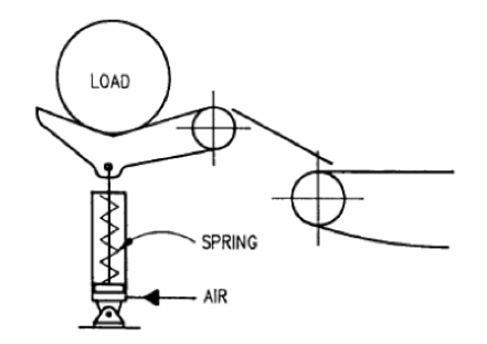 air cylinder less air