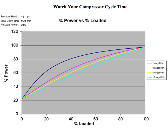 Compressor Comparison Chart