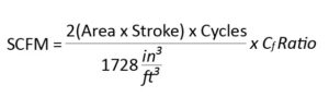 SCFM-formula