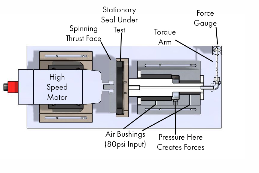 new way air bearings air bushings