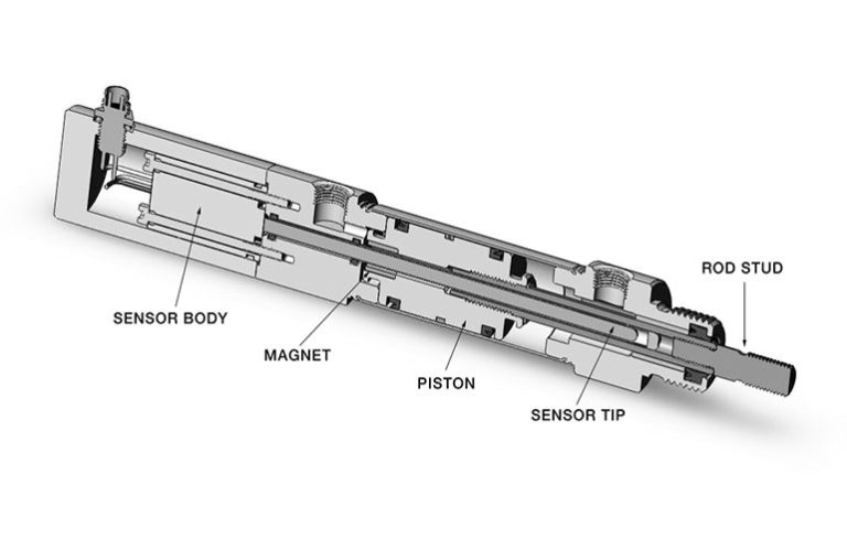 Pneumatic cylinders that talk back