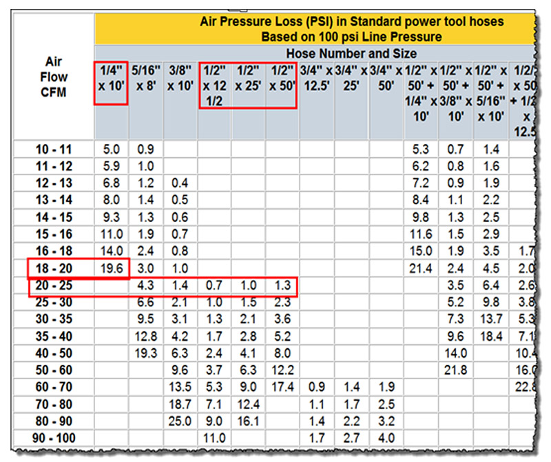 hose selection table