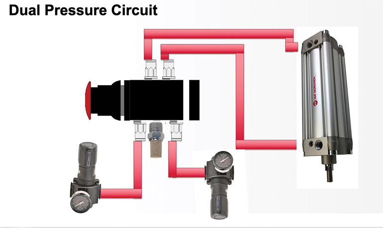 In a dual-pressure circuit, main air supplies full pressure on the work stroke and regulated air powers the return stroke.