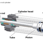 Design of a pneumatic cylinder Image courtesy of Hafner Pneumatik