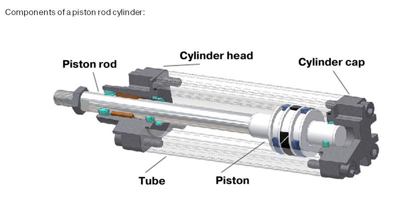 Design of a pneumatic cylinder Image courtesy of Hafner Pneumatik