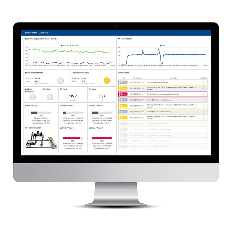 Figure 2: A local dashboard for pneumatic applications demonstrates how the system visualizes data, detects issues such as leaks and provides end users with valuable insights for early intervention. | courtesy of Emerson