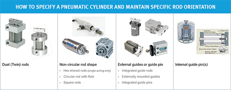 Figure 5. How to select Fabco's pneumatic actuator options