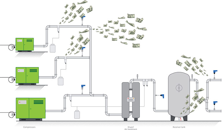 Photo 2: Every second many dollars will disappear into thin air if compressed air leaks are not repaired.