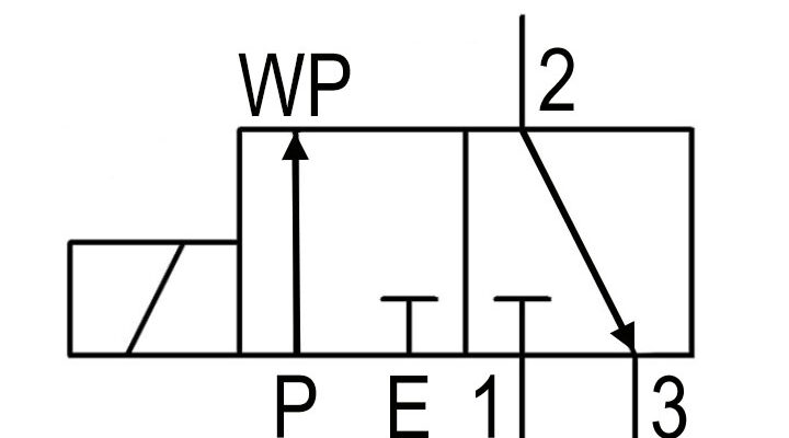 A designer’s guide to pneumatic valves